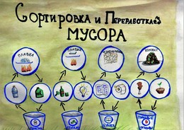 Спасение природы от мусора