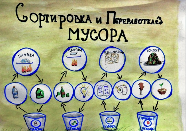 Спасение природы от мусора